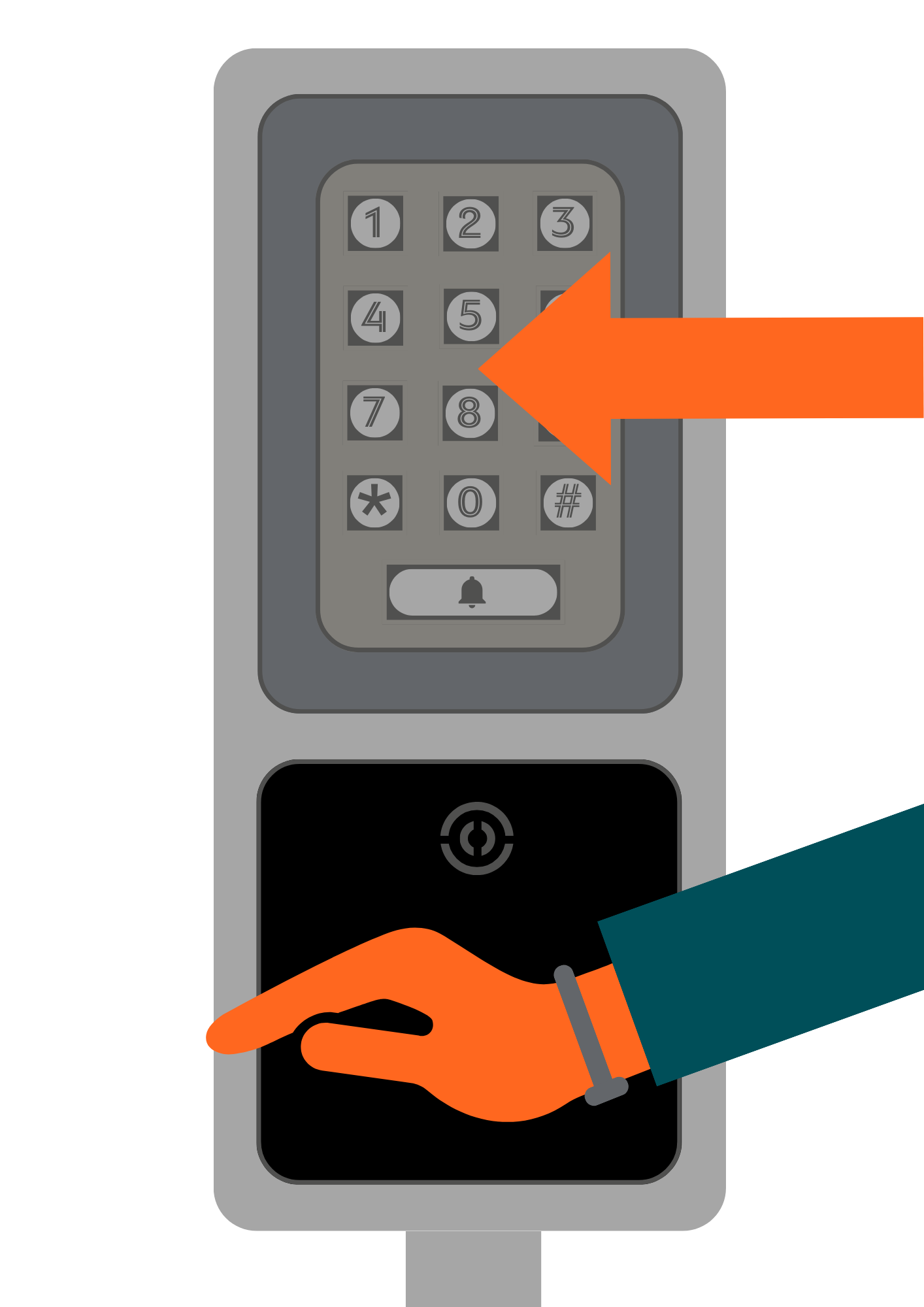 A diagram showing a numeric keypad where a code can be entered and an RFID reader below it where a wristband can be scanned